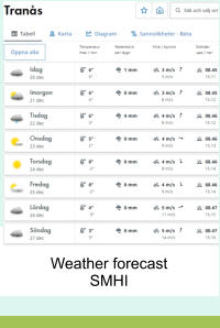 Weather forecast SMHI