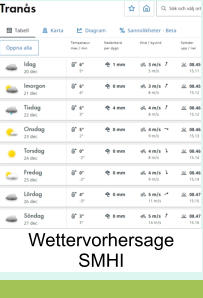 Wettervorhersage SMHI